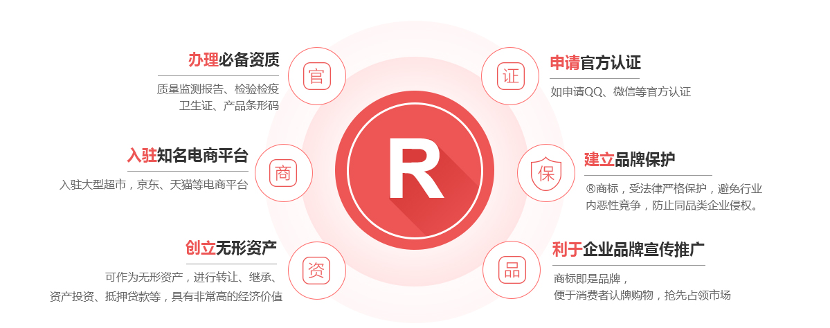 梨树商标注册的作用